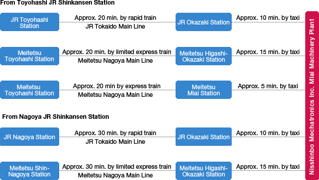 By Train