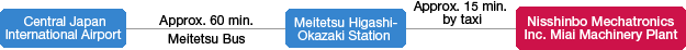 From Centrair Airport (Central Japan International Airport)