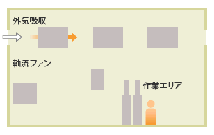 環境に適した空調設備