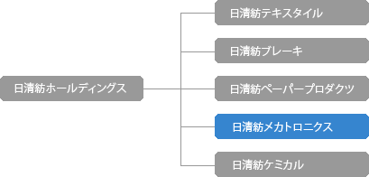 日清紡グループ 組織図