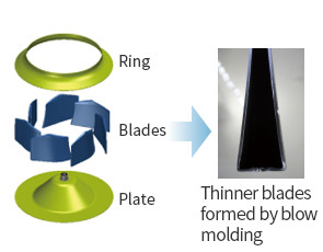 blow molding