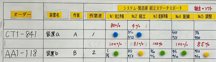 ステータスボード
