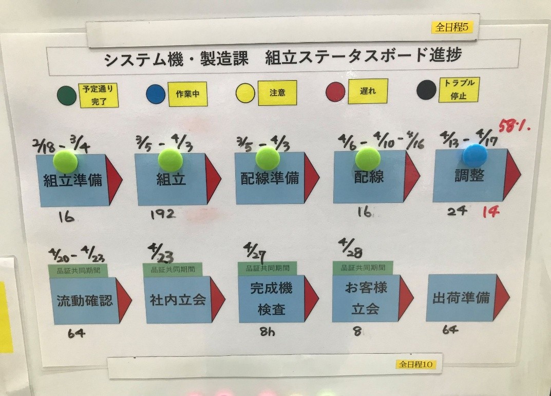 該当オーダー例
