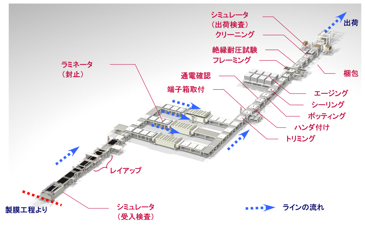 ライン導入例