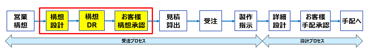 フロントローディング活動01