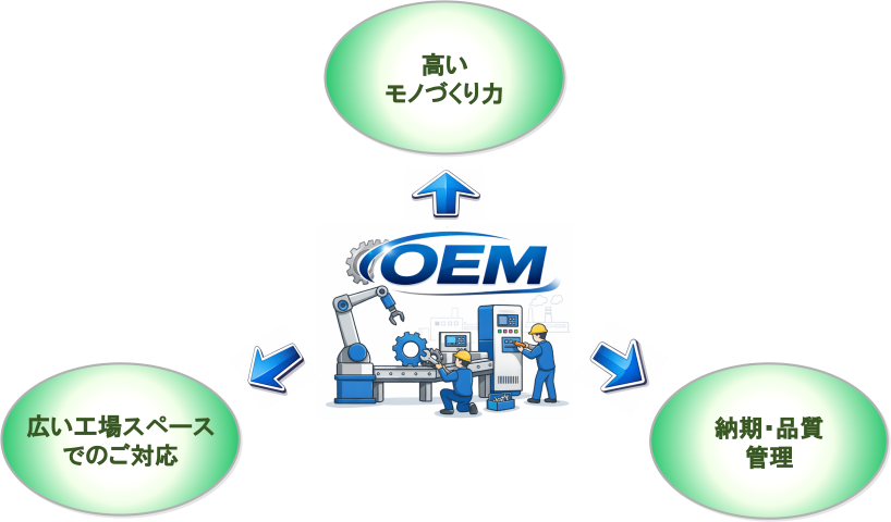 OEM_02
