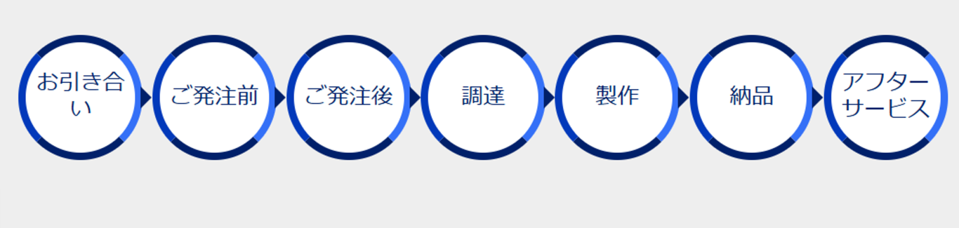 ご提案～導入までのフロー