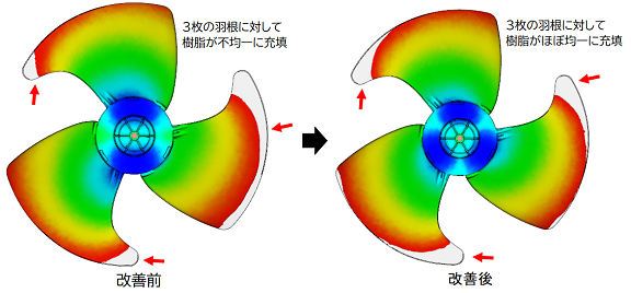 成形時の充填バランス確認