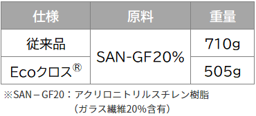 省資源化