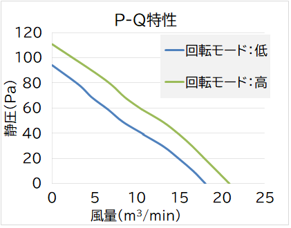 P-Q特性